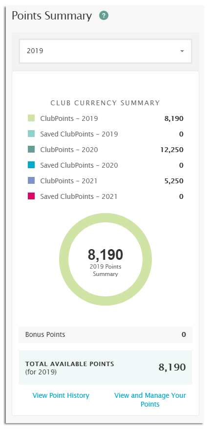 ClubPoints Summary - HGV Dashboard