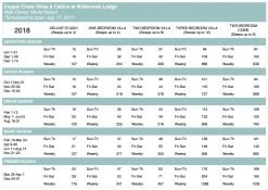 Copper Creek 2018 Points Chart
