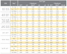 Crystal Shores Points Chart 2018