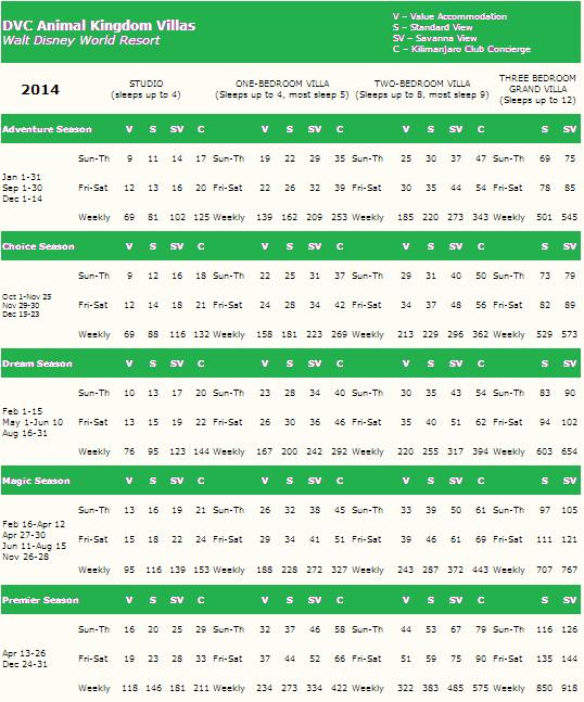 2014 Dvc Point Chart