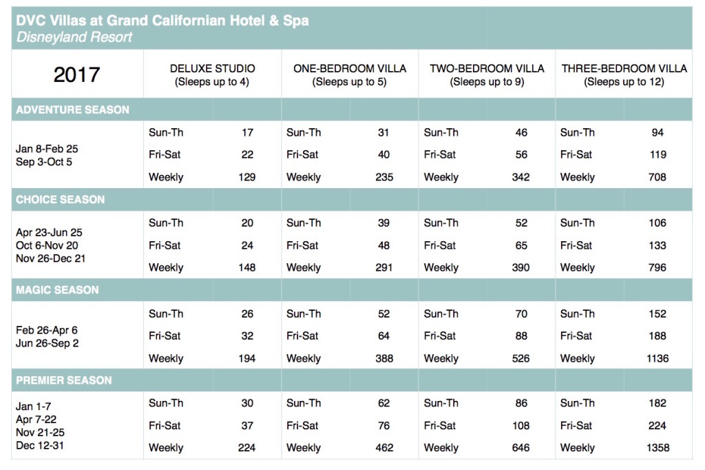 Marriott Vacation Club 2017 Points Chart