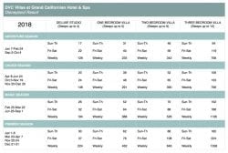 Grand Californian 2018 Points Chart