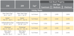 Grand Chateau Points Charts 2018 & 2019 2