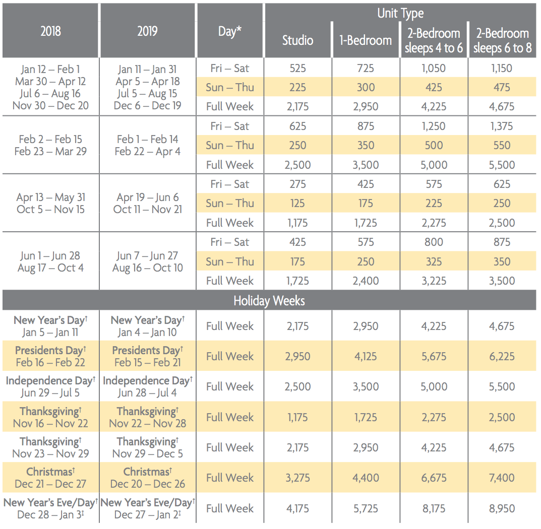 Vacation Club Points Chart 2018