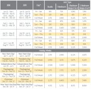 Grand Residence Club®, Lake Tahoe Points Charts 2018 & 2019