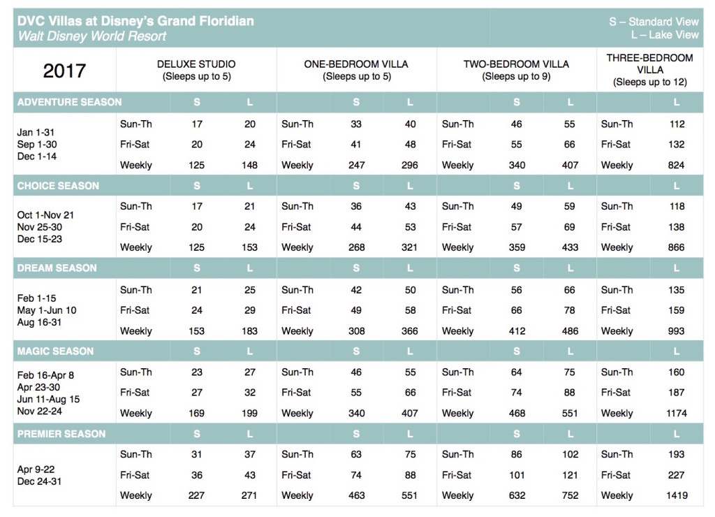 Marriott Vacation Club 2017 Points Chart