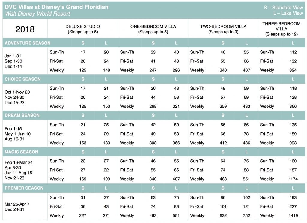 Club Wyndham Points Chart