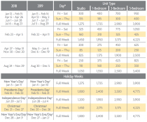 Grande Vista Points Charts 2018 & 2019