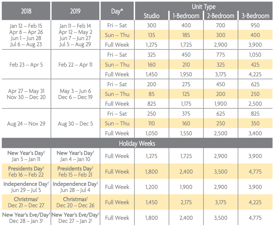 Timeshare Week Chart 2019