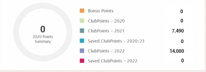 HGVC Dashboard Final