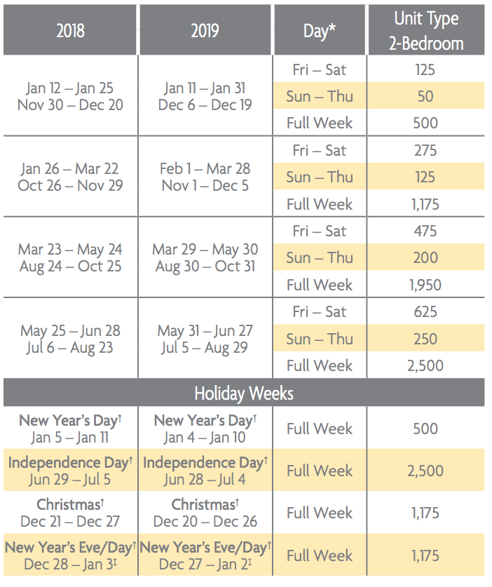 Marriott Vacation Club Points Chart 2019 Pdf