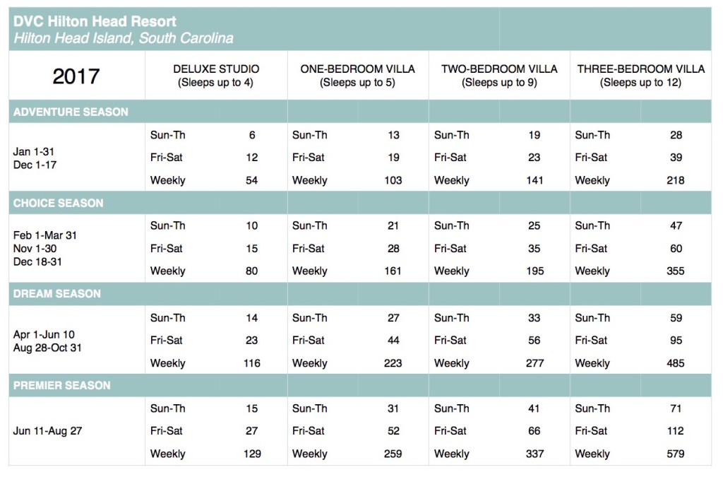 Marriott Vacation Points Chart 2017