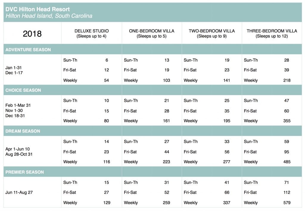 Hilton Grand Vacations Points Chart