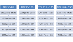 UPLOADING 1 / 1 – II Travel De…ndex TDI.png ATTACHMENT DETAILS II Travel Demand Index TDI