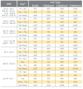 Marriott Timber Lodge Points Chart 2018