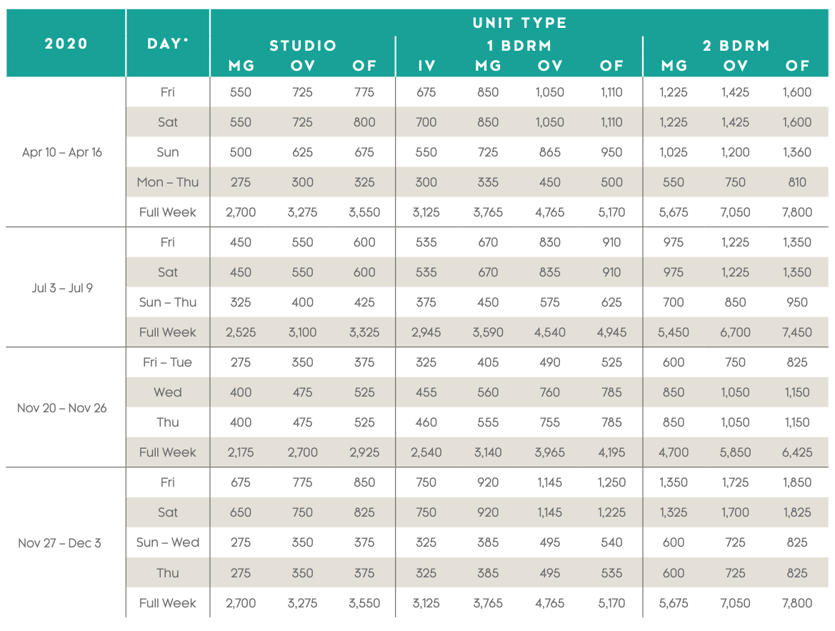 Maui Ocean Club Points Charts - Selling Timeshares, Inc.