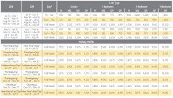 Maui Ocean Club — Lahaina and Napili Villas Points Charts 2018 & 2019