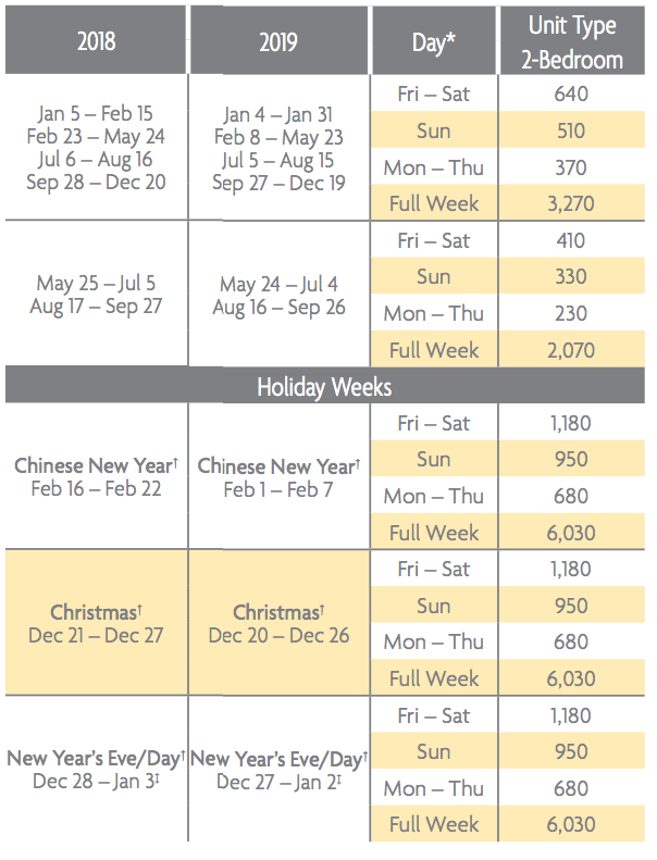 Marriott Vacation Club 2019 Points Chart