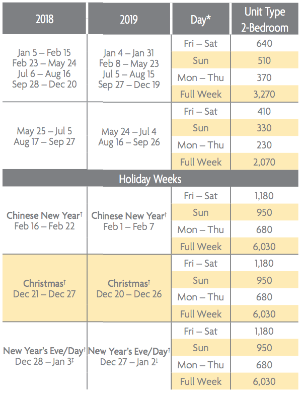 Marriott Points Chart 2019