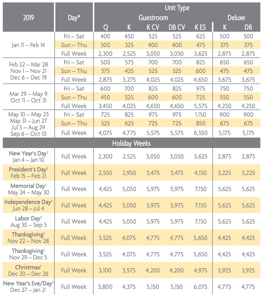 Club Wyndham Points Chart 2018