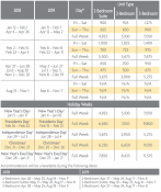 Ritz-Carlton Club, St. Thomas Points Charts 2018 & 2019