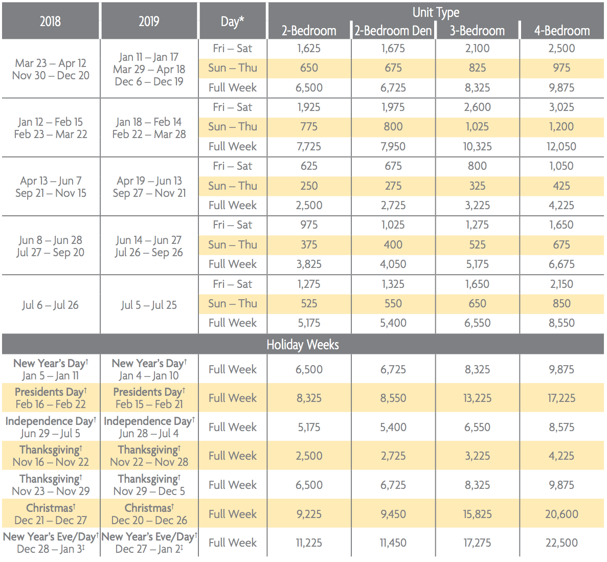 Worldmark Points Chart