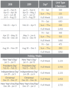 Royal Palms Points Charts 2018 & 2019