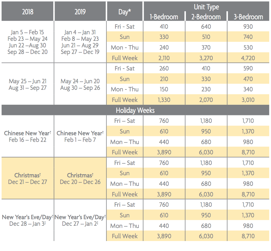 Marriott Vacation Club 2018 Points Chart