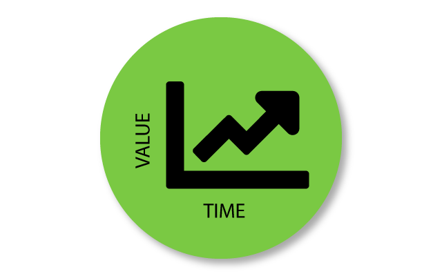 hgvc-timeshares-retain-value