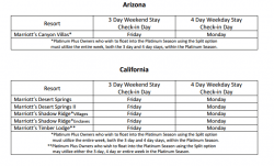 Marriott Split Week Usage arizona california